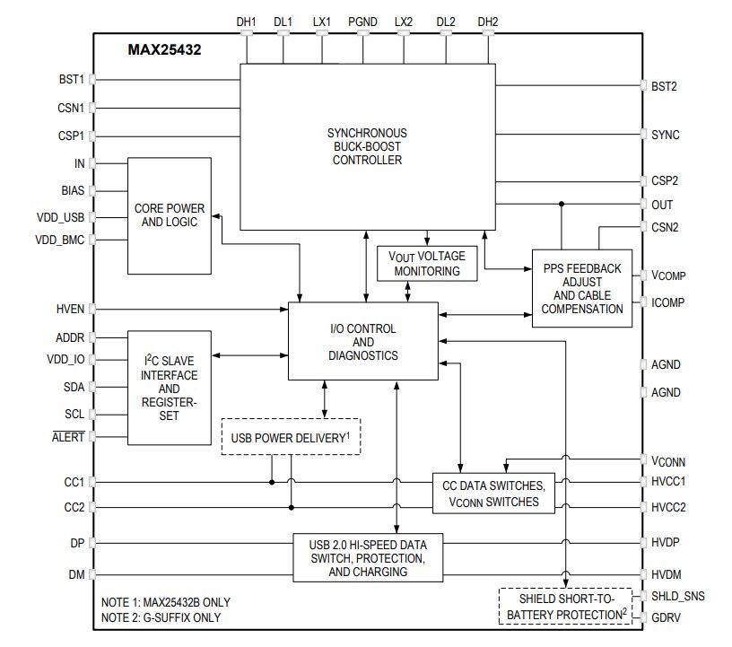 Schéma de principe - Analog Devices / Maxim Integrated Contrôleur et protecteur de port automobile MAX25432 Schéma de principe - Analog Devices / Maxim Integrated Contrôleur et protecteur de port automobile MAX25432
